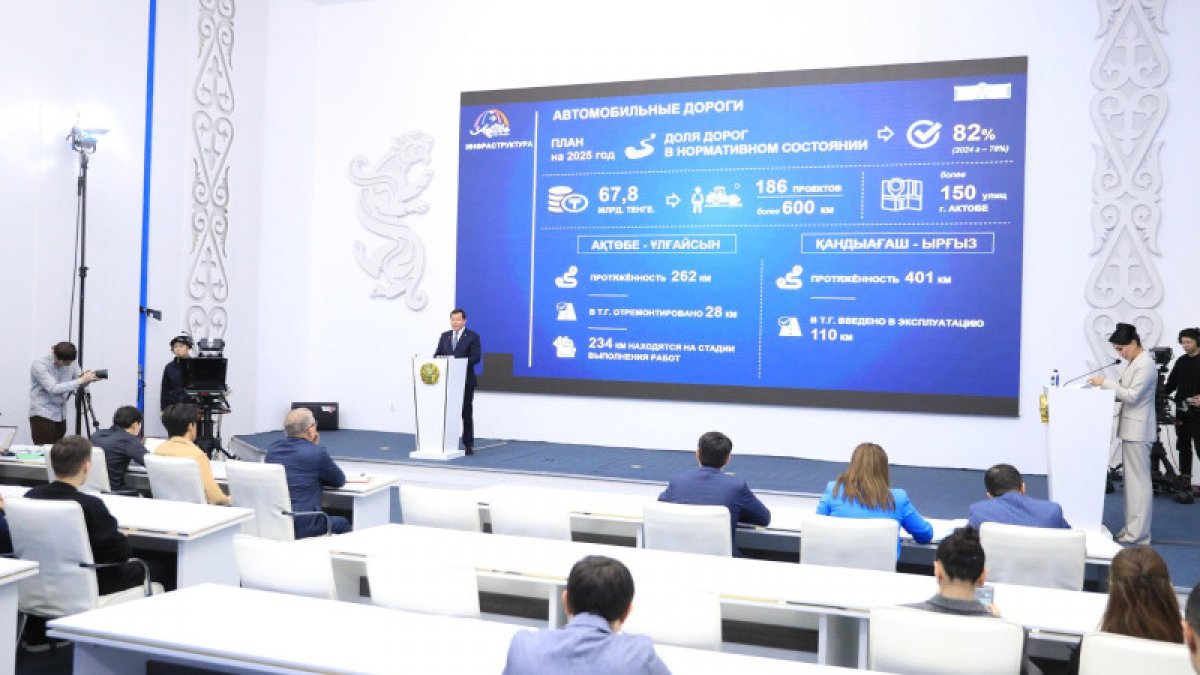 Актюбинская область получила 15 млрд тенге на поддержку сельского хозяйства