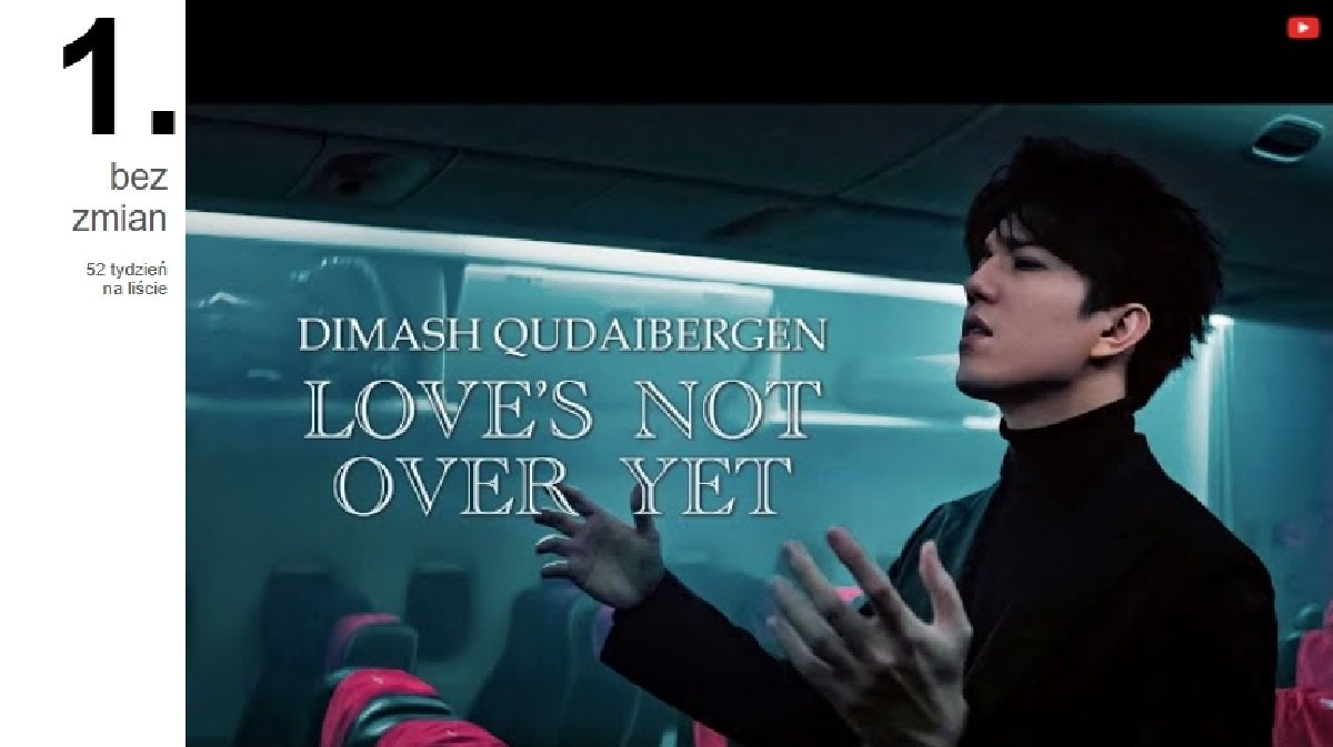 Песня Димаша Кудайбергенова на протяжении года удерживает лидерство в польском чарте