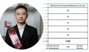 Новый рекорд: абитуриент из Алматинской области набрал высший балл на ЕНТ
